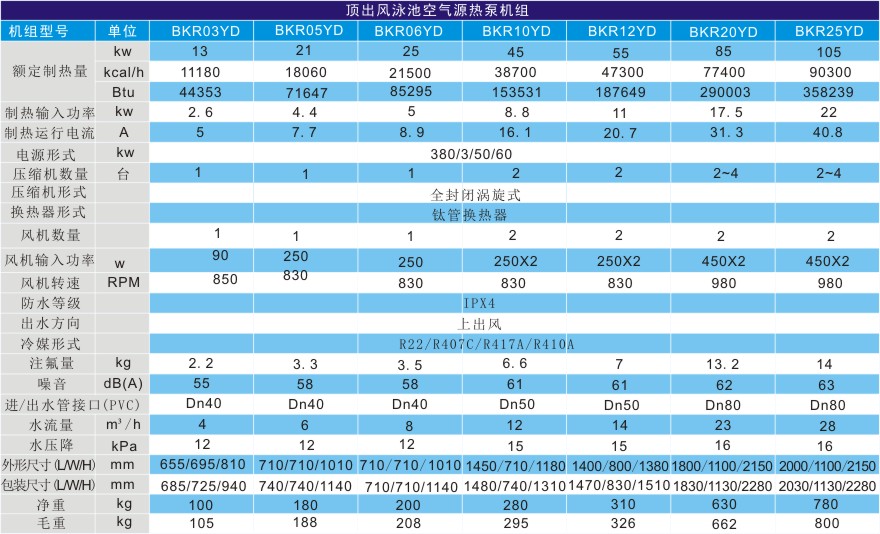 泳池熱泵熱水機組技術參數(shù)