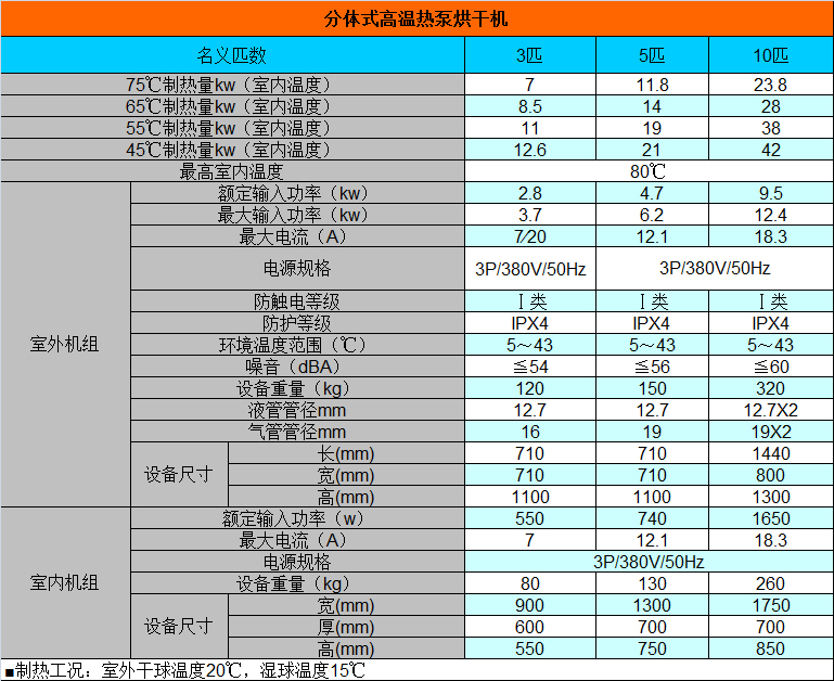 分體式高溫?zé)岜煤娓蓹C