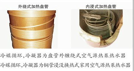 外繞式加熱盤管、內(nèi)浸式加熱盤管