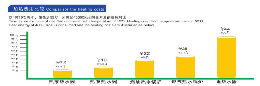空氣能熱水器實用省電？