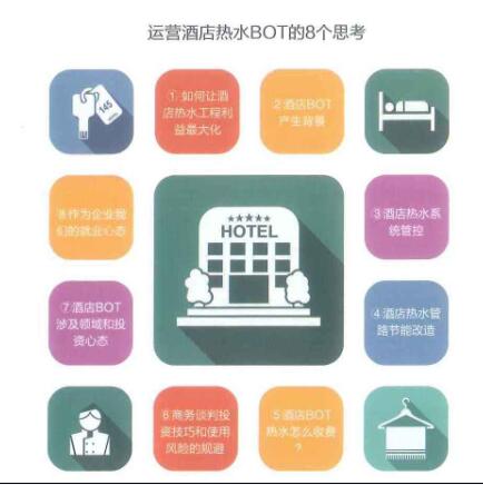 酒店熱水BOT的運(yùn)營心得