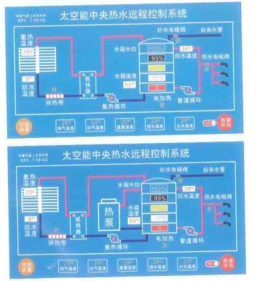 酒店熱水BOT的運(yùn)營心得